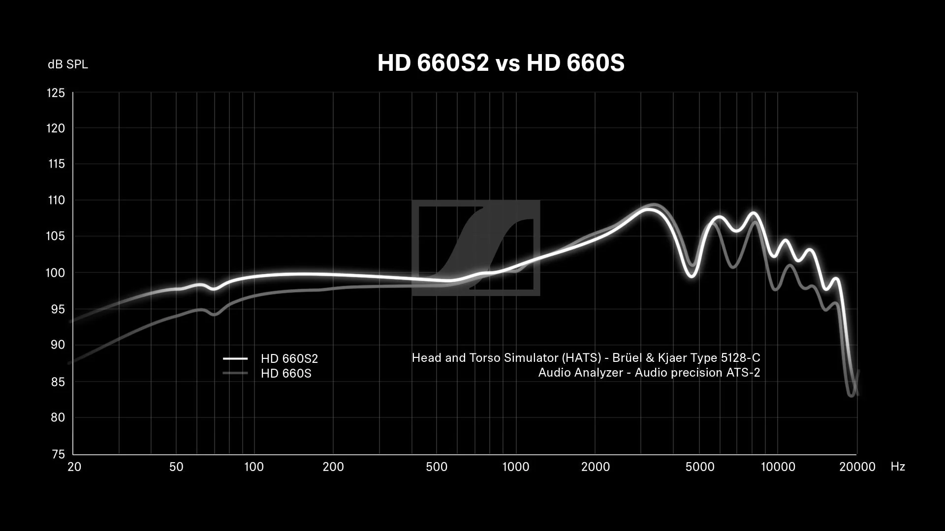 HD 660 S 2 - Image 6